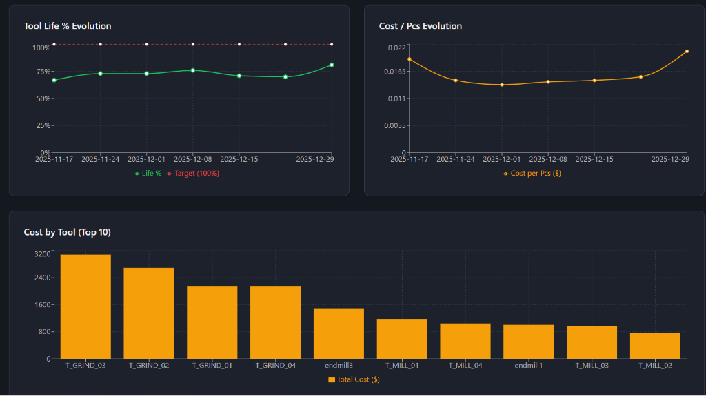 ToolingMind - Local 5 PC